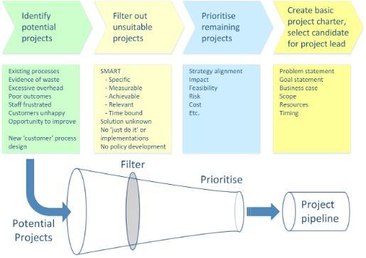 ProjectPipeline